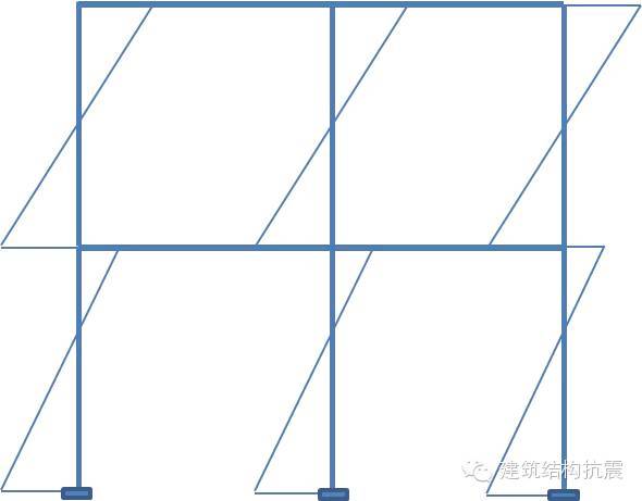 框架结构水平地震作用下内力计算的反弯点法_5