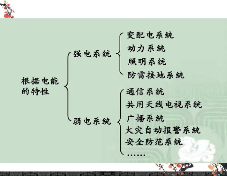 建筑接地ppt资料下载-建筑安装识图PPT汇总249页