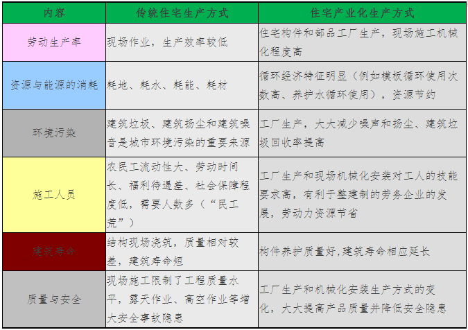 唐式建筑施工图资料下载-装配式混凝土建筑（PC建筑）浅谈