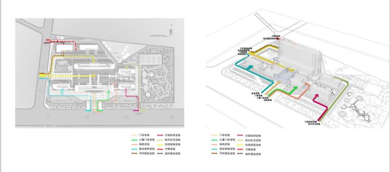 [广东]现代简洁造型综合性人民医院建筑设计方案文本-现代简洁造型综合性人民医院建筑分析图