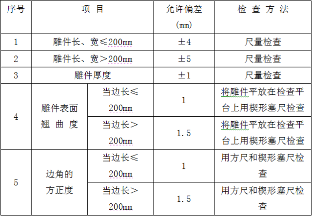 古建筑有规范了！！住建部发布《传统建筑工程技术规范》_217