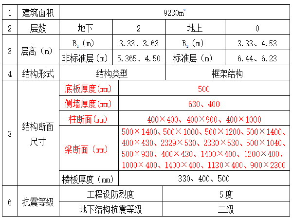 地铁围护结构施工技术资料下载-地铁车站主体结构混凝土施工技术交底（17页）