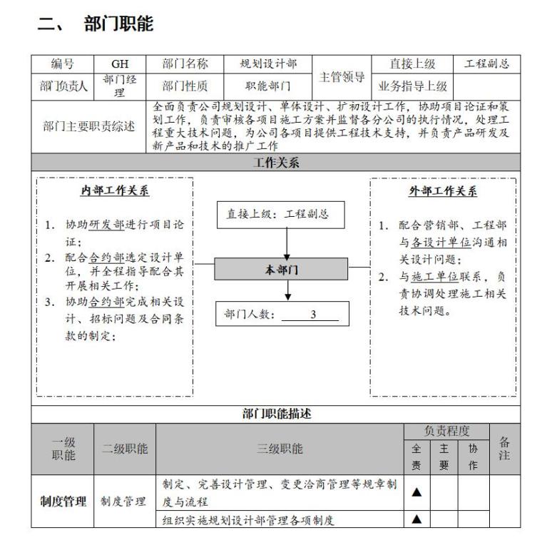 徐州中铁房地产规划设计部计划（共7页）-二、部门职能