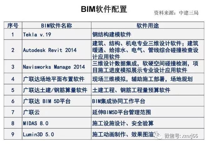 BIM技术在幕墙及装配式钢结构建筑中应用_39