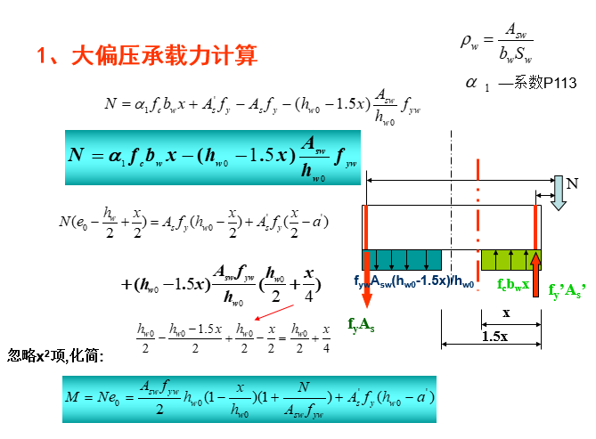 剪力墙结构设计_32