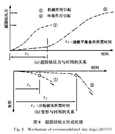 21世纪环境岩土工程展望_11