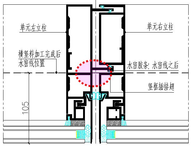 单元式幕墙节点cad资料下载-单元式幕墙设计原理判断系统、节点、结构优劣分析