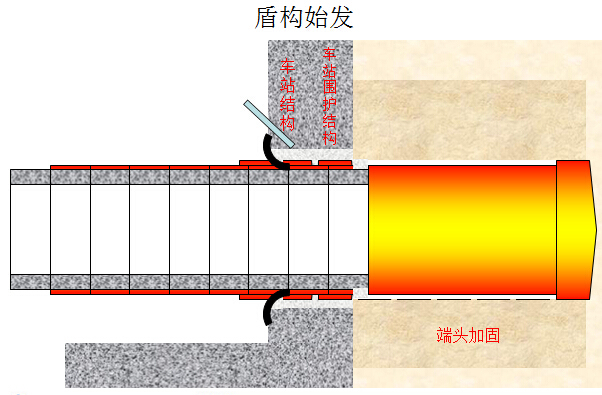 明挖法地下两层框架结构车站盾构法区间轨道交通工程实施性施工组织设计168页（附CAD图）-盾构始发.jpg