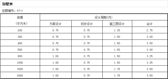 《全国建筑设计周期定额》发布，告别不合理加班？-微信截图_20170105172514.png