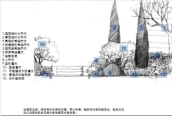 [干货]某知名公司地产景观植物搭配模式-植物配置秘籍-3