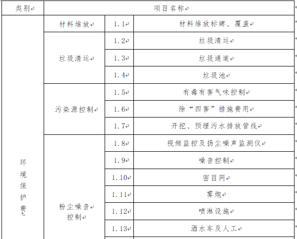 建设工程安全文明施工措施项目清单-环境保护费