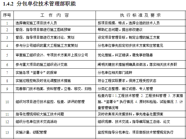 项目技术管理工作流程及职责-分包单位技术管理部职能