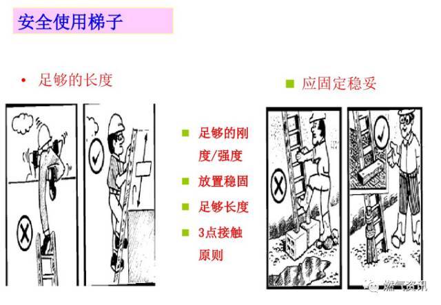 燃气工程施工安全培训（现场图片全了）_54