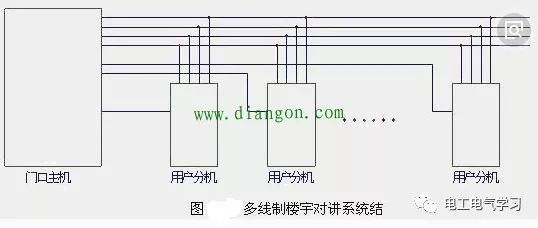 可视楼宇对讲门铃资料下载-楼宇对讲系统的安装方式与调试技巧