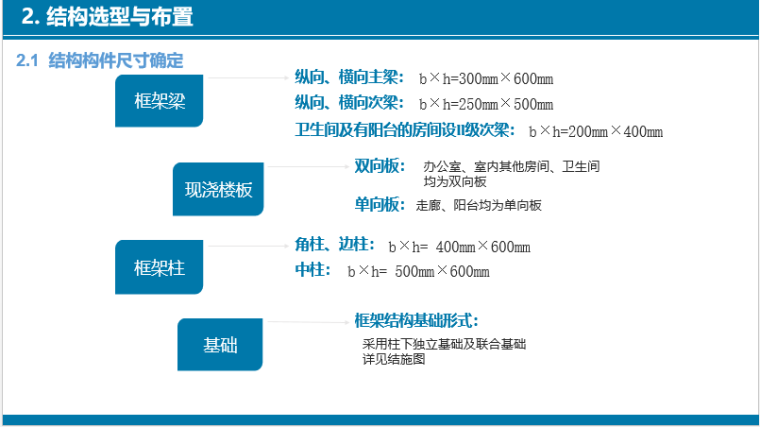 土木工程毕业答辩PPT_4