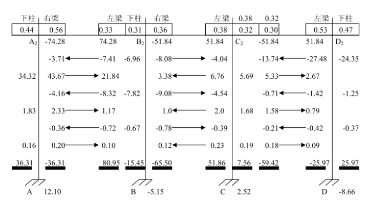 钢结构课程设计实例-弯矩分配