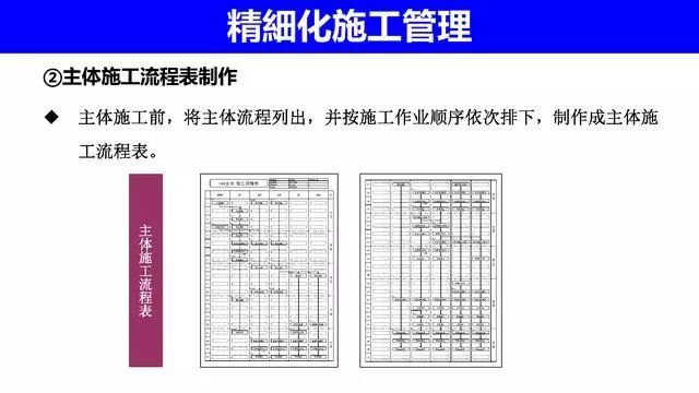 精细化施工管理在万科的应用，安全质量施工过程管理！_20