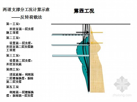 深基坑支护设计学习资料下载-深基坑桩撑支护设计计算及若干问题讨论