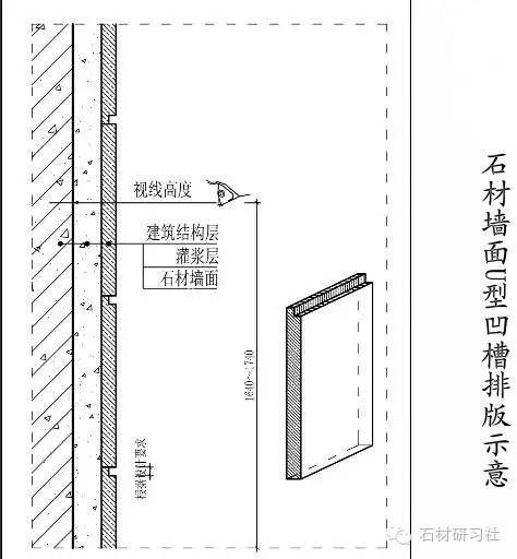 室内墙面石材施工工艺及细部构造3大要点_10