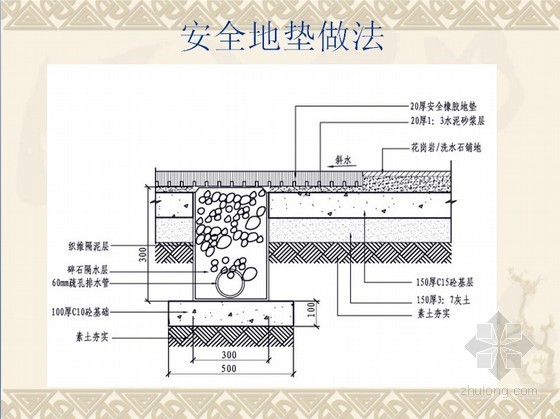 景观园林铺装常用材料及做法-安全地垫做法 