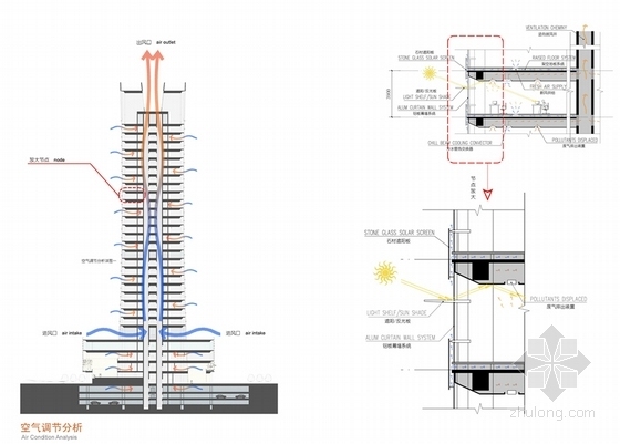 [福建]现代风格超高层办公楼设计方案文本-现代风格超高层办公楼设计方案分析图