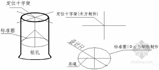 [陕西]高层住宅楼人工挖孔桩专项施工方案（专家论证）-挖孔查检示意图 