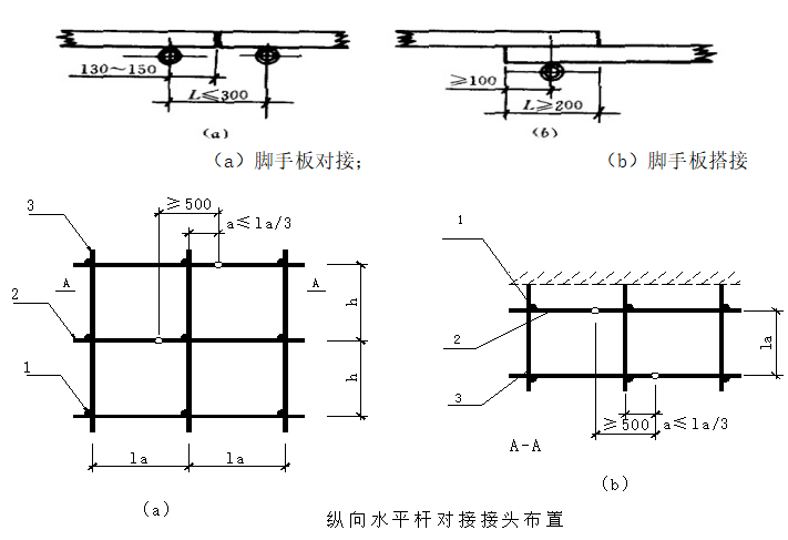 [广东]30层高层框架双筒结构公寓楼落地脚手架专项施工方案（70页，系列）_4