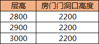 万科施工图设计标准，的确很有料！_4