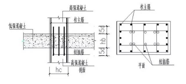 对于不同标号混凝土应该如何浇筑？混浇会产生很多问题~_4