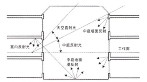 为什么大型商场都要设置中庭？-T1JnbTBsWT1RCvBVdK.jpg