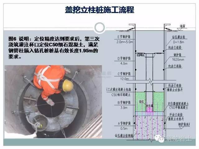 逆作法钢管立柱施工，有了这些示意图就好懂多了_8