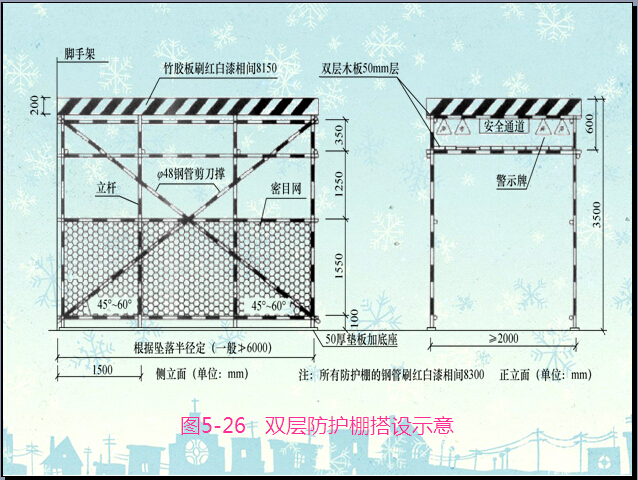 建筑施工现场高空作业安全技术与管理（169页）-双层防护棚搭设示意