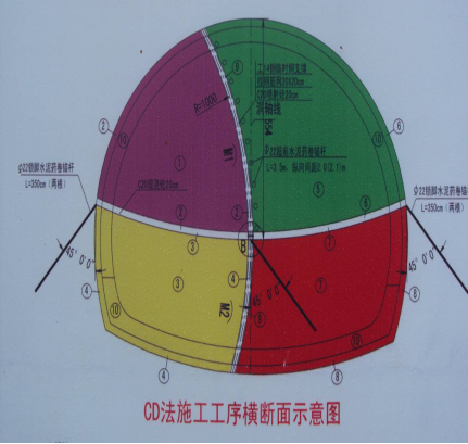 隧道工程施工标准化管理实施细则（图文详解）（共367页）_2