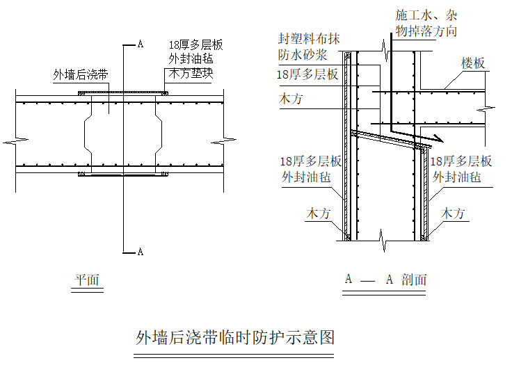 成品保护专项施工方（高层住宅）_2