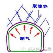 隧道混凝土喷射流程及工艺-图片5.png