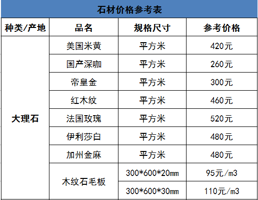 石材工程施工成本测算方法_15