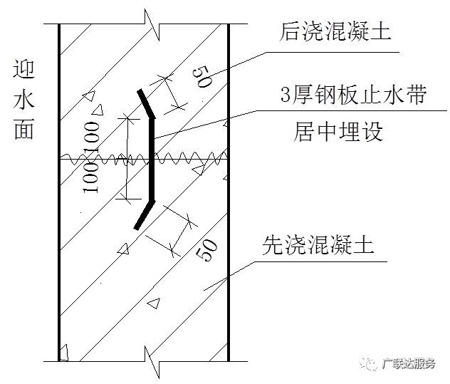 你真的会准确计算止水钢板的工程量吗？_5