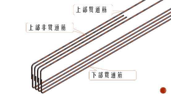 一字之差就不一样，这就是梁钢筋施工图中的7个细节_2