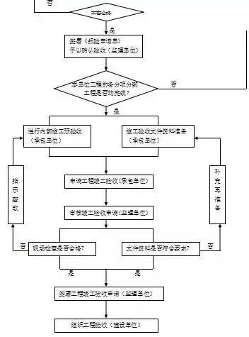 房建项目监理规划范本_16