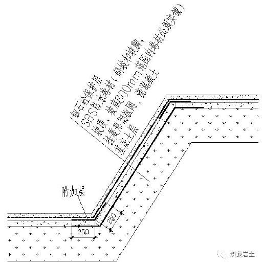 土方及边坡、地下防水、地基与基础工程标准化工艺做法！_14