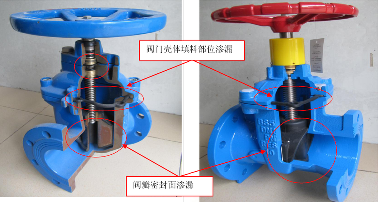 建筑工程给排水工程质量通病防治手册（111余页，图文并茂）-阀门渗漏位置示意图