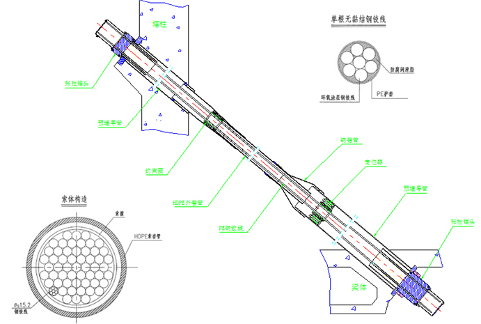 前支点挂篮悬臂浇筑双塔双索面预应力箱梁结构斜拉桥上构C55混凝土主梁施工方案186页-大桥斜拉索结构体系图