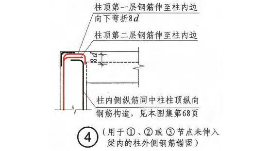 记住柱钢筋布置的4个原则，验钢筋不怕提问题 ！_29