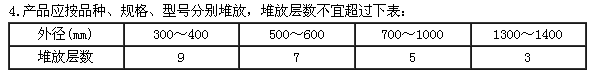 预应力管桩十条入门级必备知识！_9