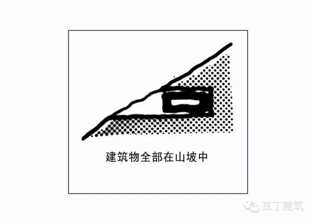 看了这波“山地建筑设计”案例分析，好想拿个山头试试手……_30