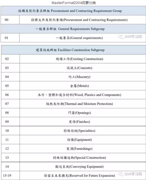 BIM工具不断进化，数据才是本质_11