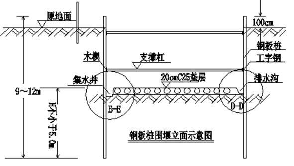 桥梁钢板桩支撑方案资料下载-软土地区钢板桩桥梁基坑开挖安全专项施工方案