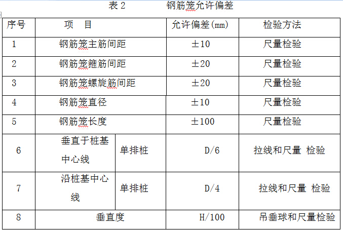 盖挖法地铁车站格构柱施工工艺流程-QQ截图20170303102119.jpg