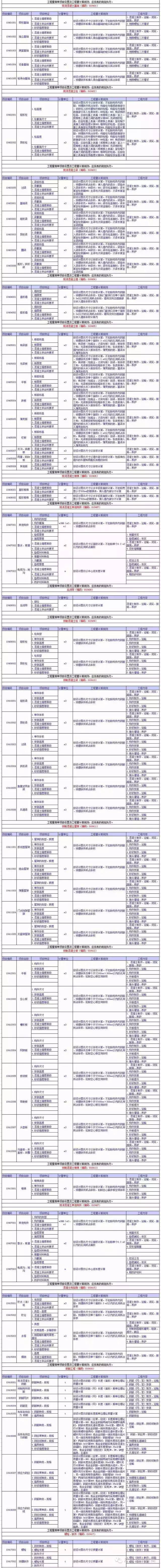 建筑工程量清单项目设置及工程量计算规则，超详细！_4