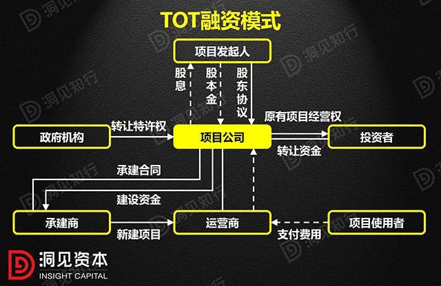 PPP/BOT/BT/TOT/TBT深度解读（最新版）_3